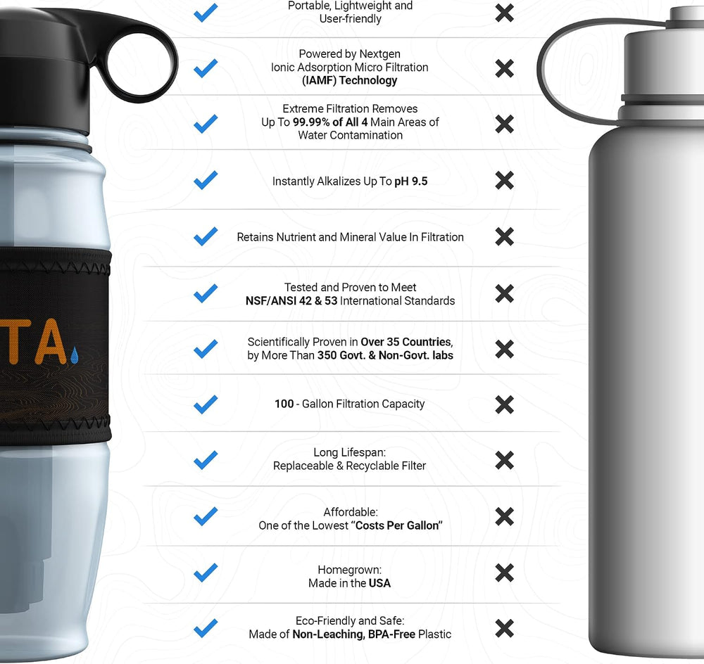 ETA Alkaline Water Filter Bottle for Travel, Camping, Hiking, Backpacking, Em...
