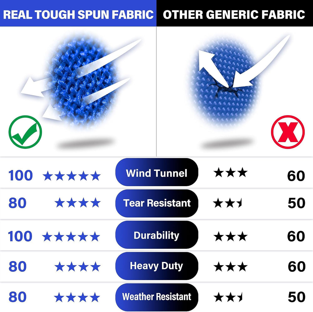 Thin Blue Line Flag 4x6 ft Deluxe Super Tough Series, Heavy Duty Spun Polyest...