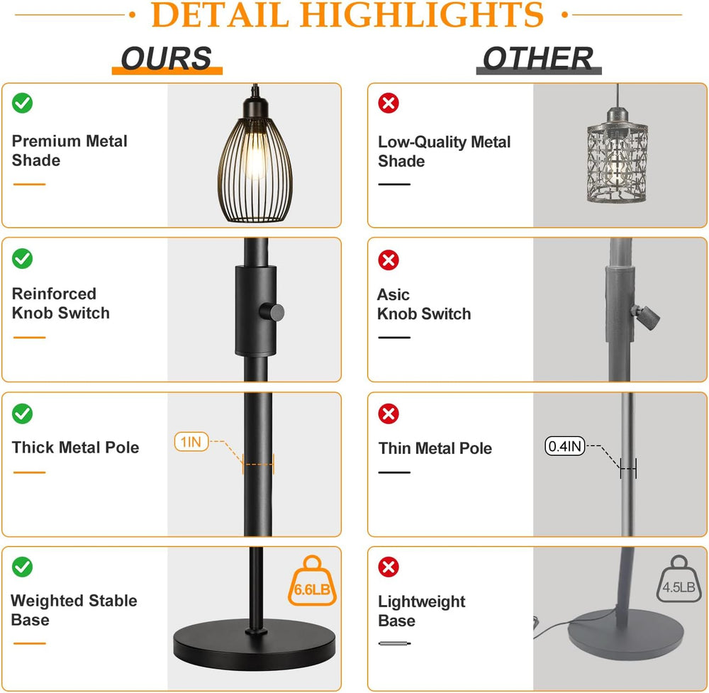 Dimmable Floor Lamp, 3 x 800LM LED Edison Bulbs Included, Farmhouse Industria...