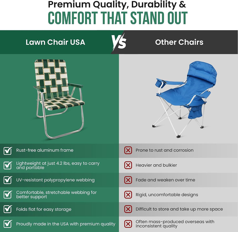 Lawn Chair USA Folding Aluminum Outdoor Patio Lawn Chair | Heavy-Duty Webbed ...
