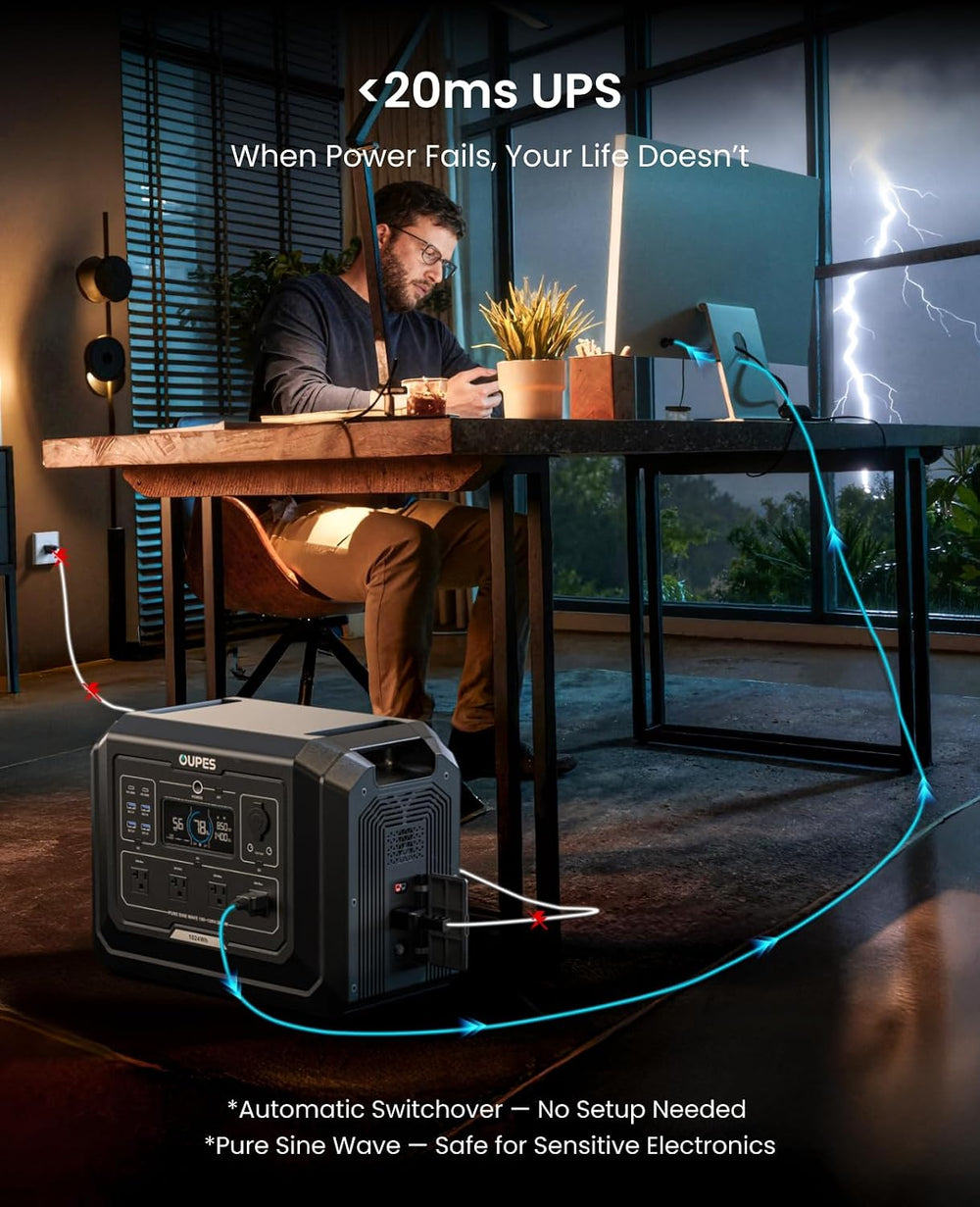 OUPES Mega 1 Portable Power Station 1024Wh 2000W (4500W Surge)