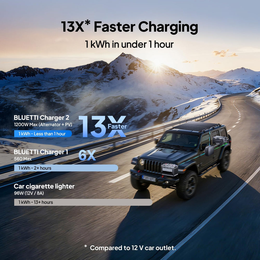 BLUETTI Charger 2, 1200W Alternator & DC-DC Charger, Dual Input Car + Solar