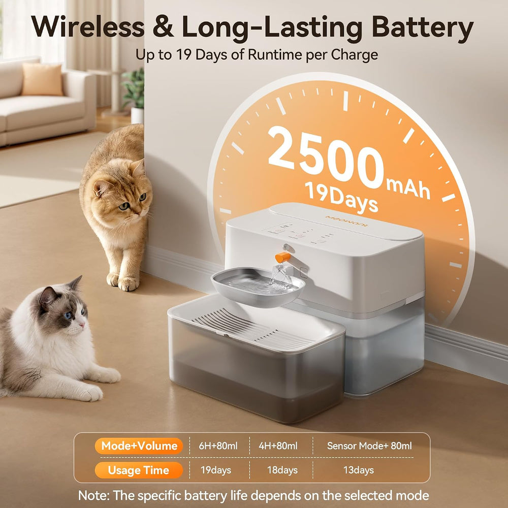 Meowant Cat Water Fountain Filterless Wastewater Separation, Sensor Mode
