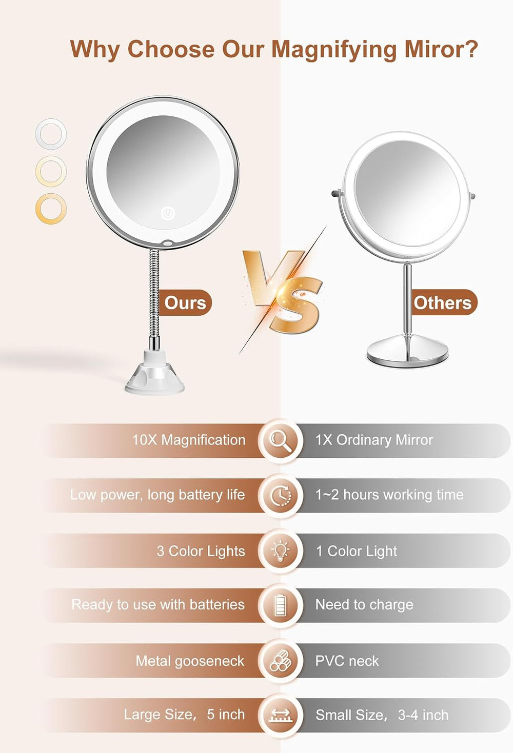 10x Magnifying Mirror with Light,Gooseneck Travel Make up Mirror 3 Lighting