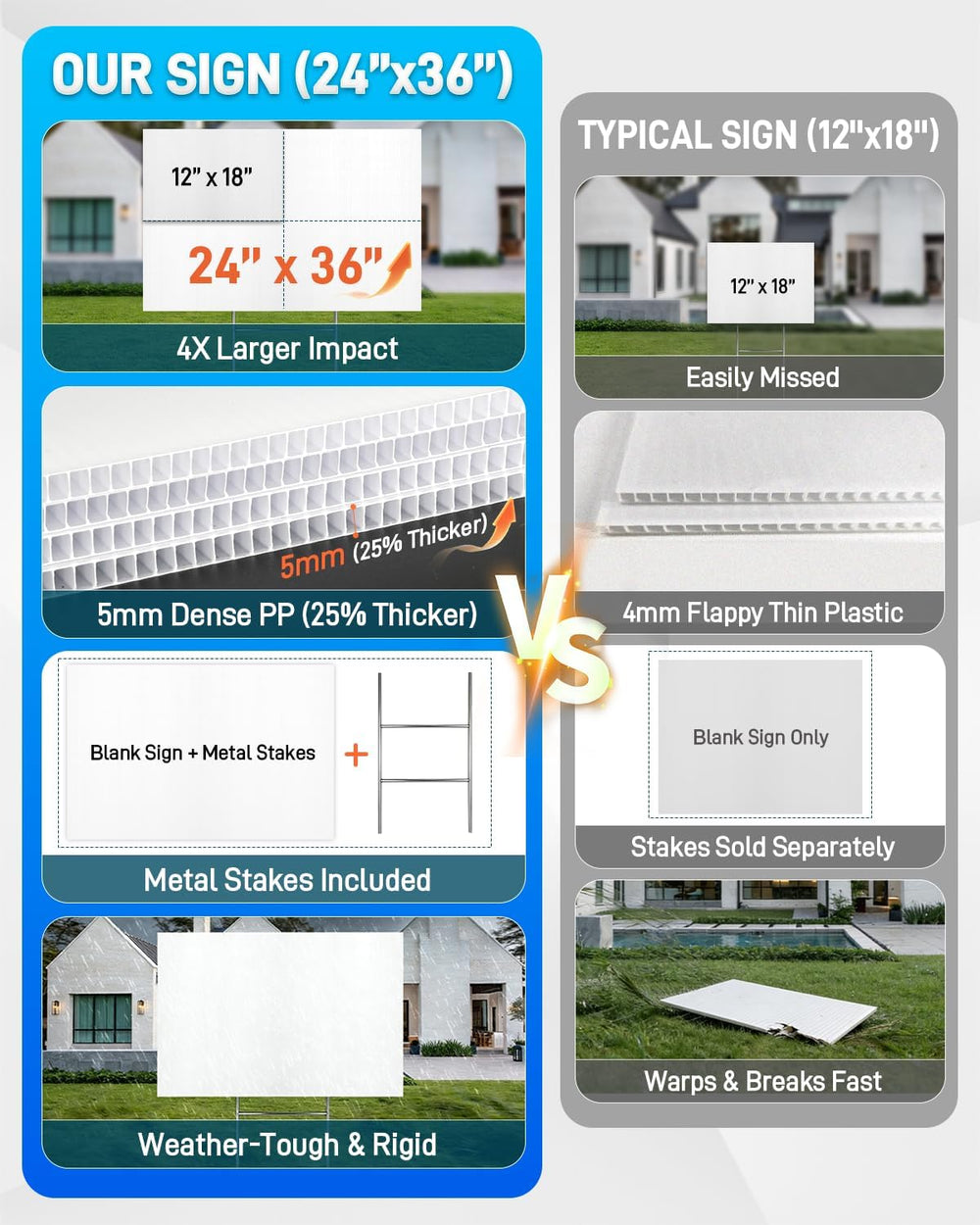 Mulctun 24"x36" 5mm Blank Yard Signs with Stakes,6Pcs Corrugated Pl...