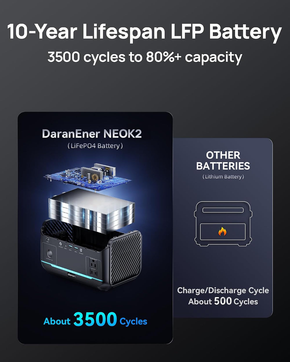 Portable Power Station 600W, 288Wh Solar Generator LiFePO4 Battery Backup, Po...