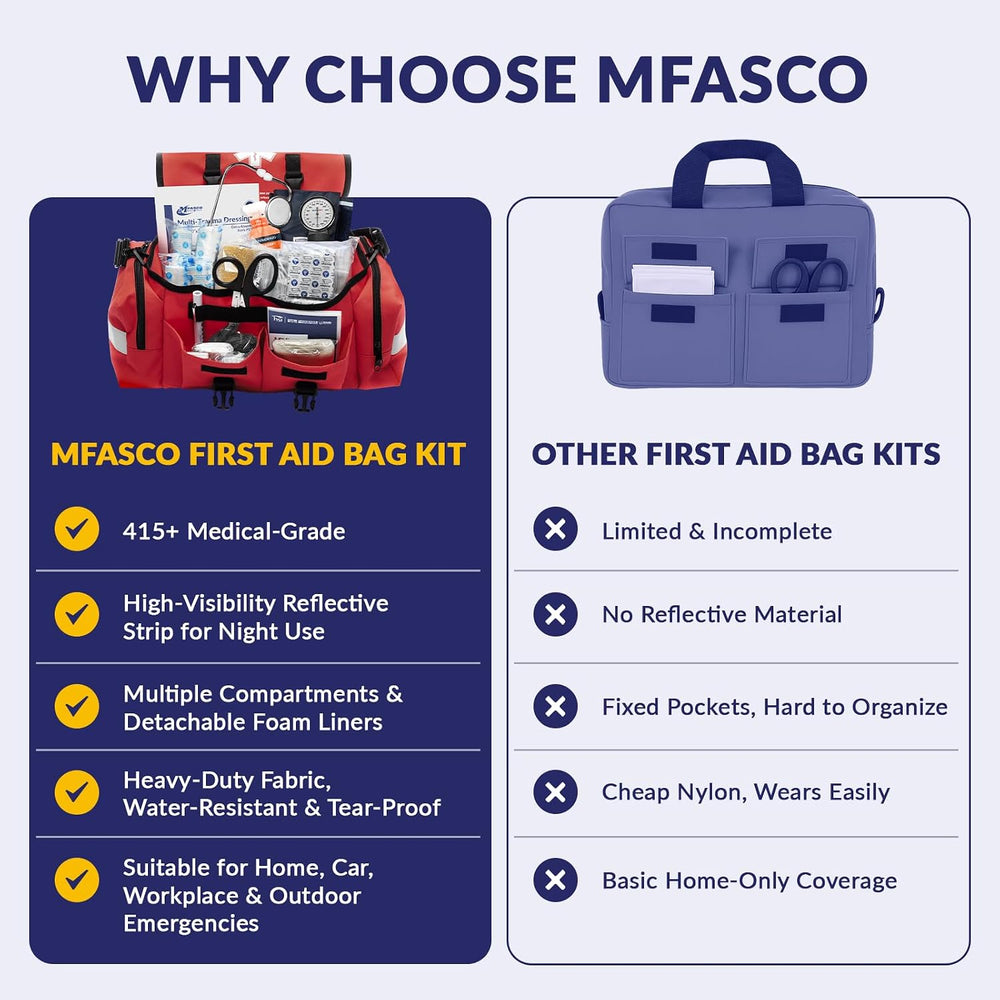 MFASCO Complete Emergency Response First Aid Kit Trauma Bag, Red