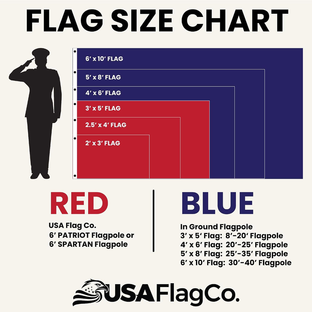 USA Flag Co. 3x5 Polyester US Flag - Embroidered Stars and Sewn Stripes Withs...