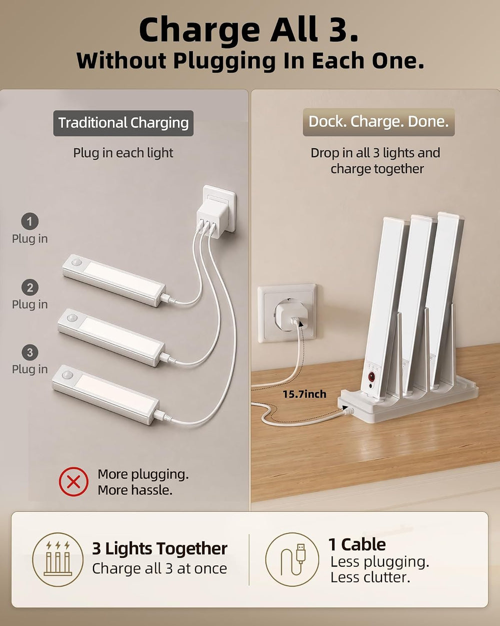 EZVALO 5-Pack Under Cabinet Lighting with Charging Station, 2400mAh Motion Se...
