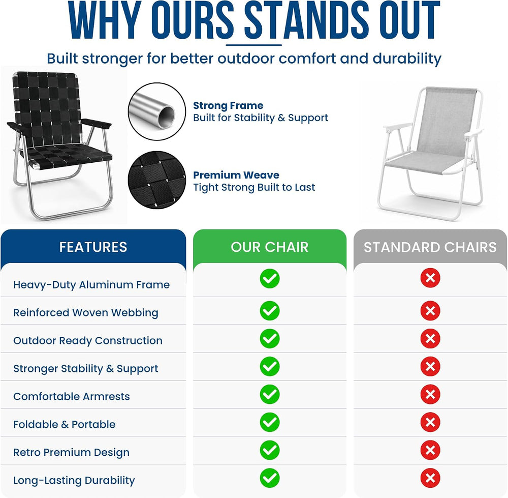 Lawn Chair USA Folding Aluminum Outdoor Patio Lawn Chair | Heavy-Duty Webbed ...