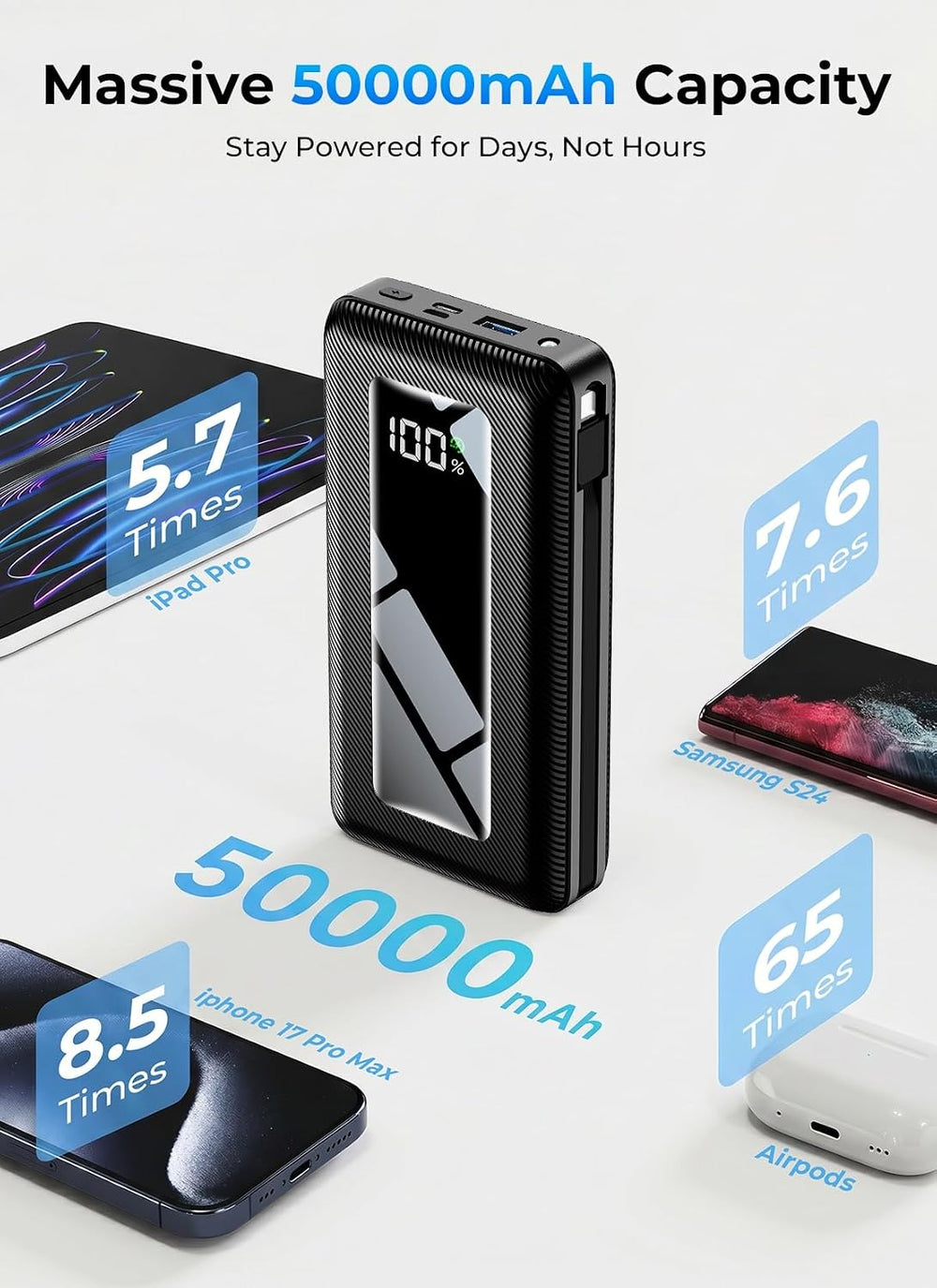 50000mAh Portable Charger Power Bank, Fast Charging with Built in Cables
