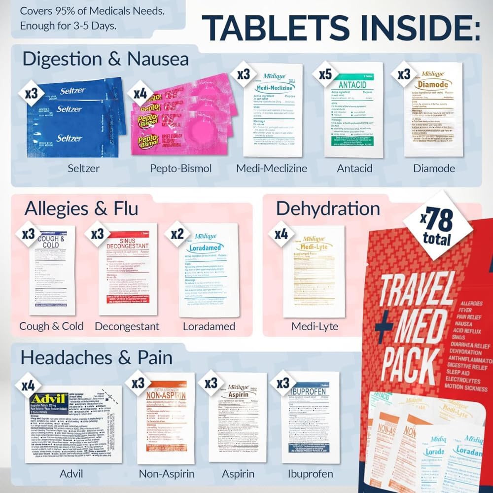Travel Medicine Kit - 78-Piece TSA-Approved Urgent Care Kit Medication Pack f...