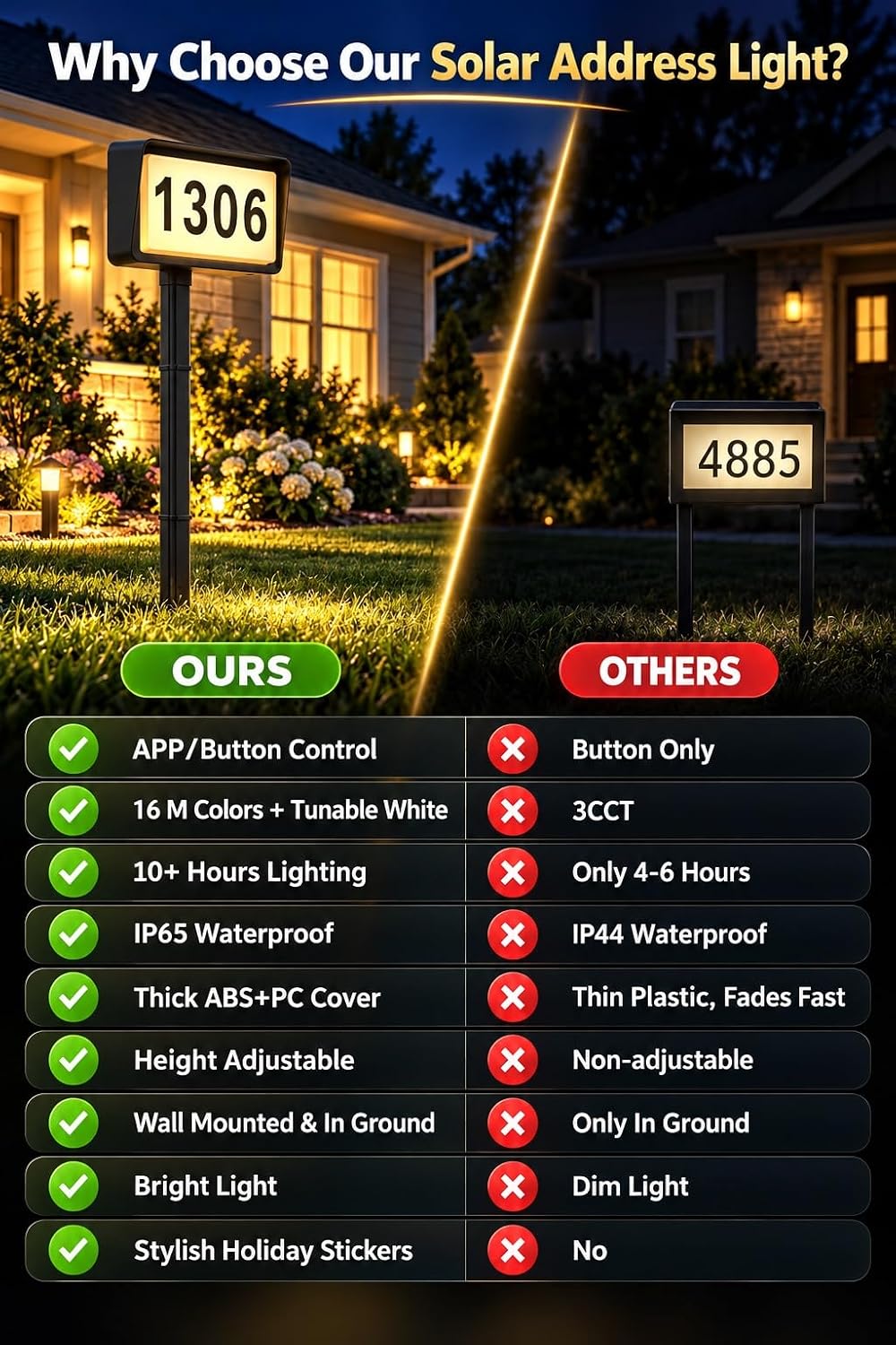 Brizled Smart Solar House Numbers, Light Up Address Signs for Outside Yard