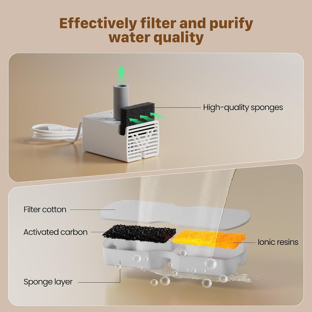 GIOTOHUN Cat Water Fountain Filter: 40 Cat Fountain Filter Replacement