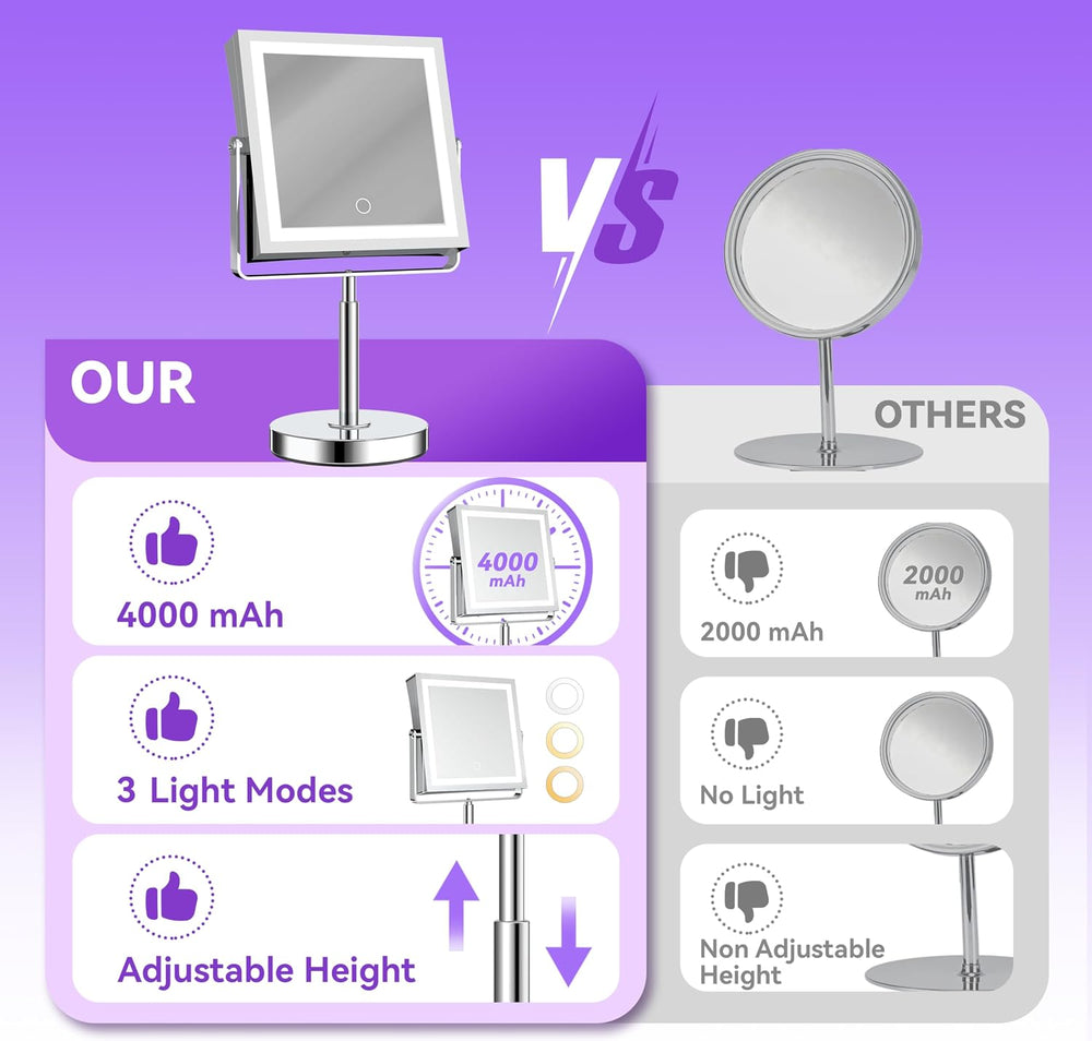 1X/10X Makeup Mirror with Lights, Double Sided, Chrome
