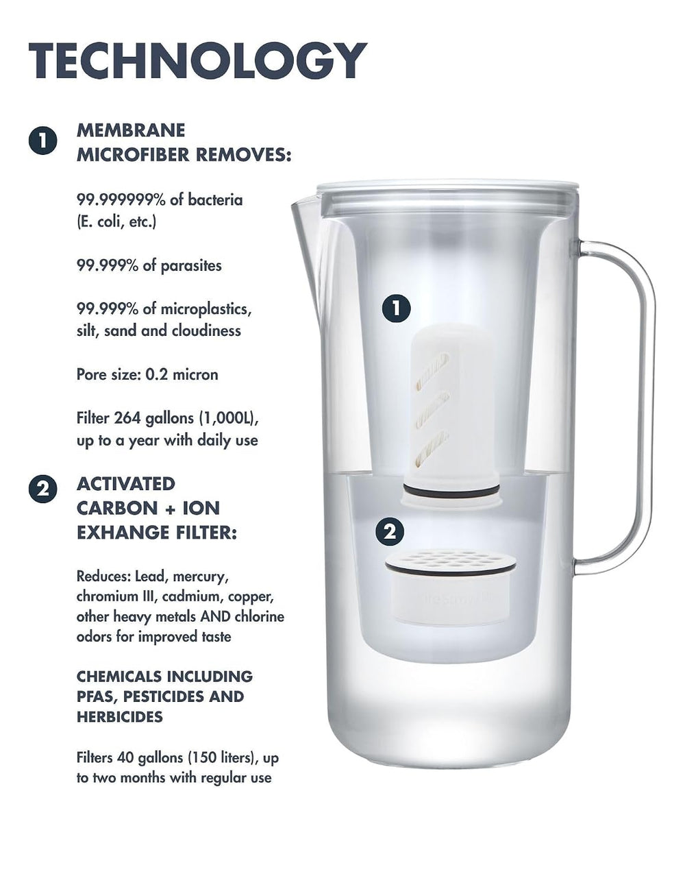 LifeStraw Home Essential BPA-Free Water Filter Pitcher, 10-Cup, White