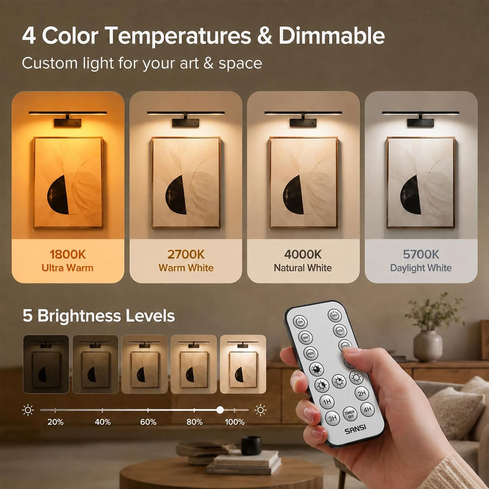 SANSI 6200mAh Picture Lights for Wall, Rechargeable Art Gallery Light