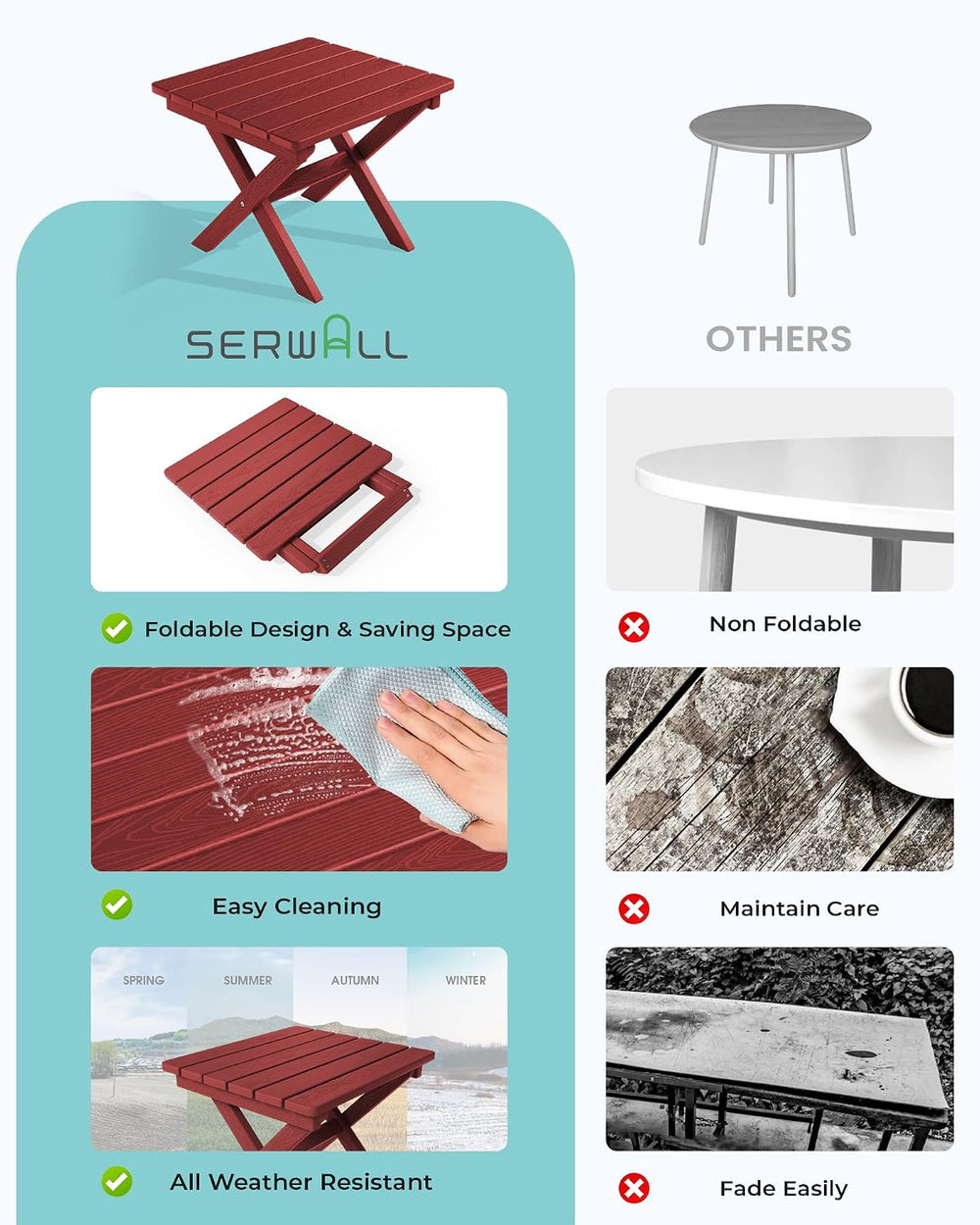 SERWALL Small Folding Outdoor Side Table Set of 4, Red
