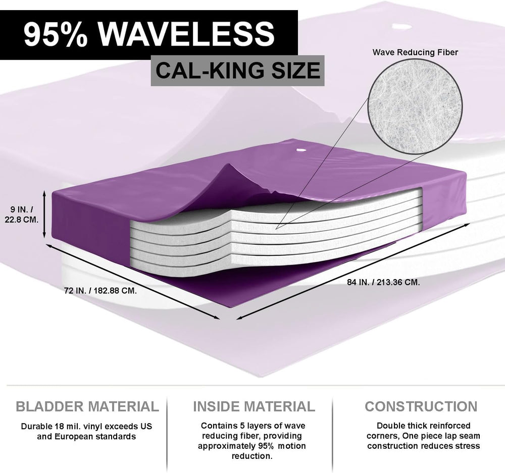 Blue Magic - Waveless 95%, Hardside Water Bed Mattress, Contains Five Wave Re...