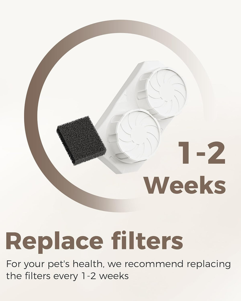 Neareal Cat Water Fountain Replacement Filters and Pre-Filter Sponges