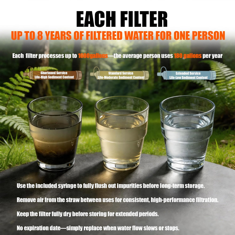 5-Pack Personal Water Filter Straw with Emergency Whistle