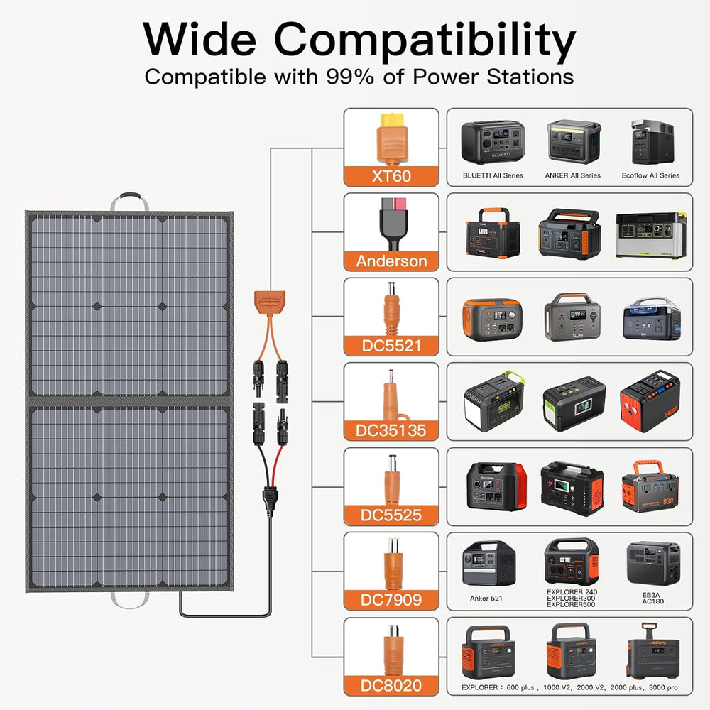 110W Portable Solar Panel for Power Station IP67 Waterproof Solar Charger