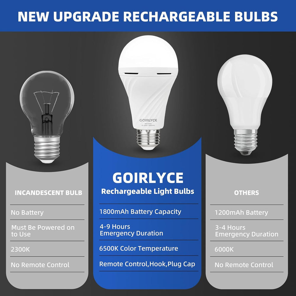 6 Pack Rechargeable Emergency Light Bulbs, Battery Powered LED Light Bulb
