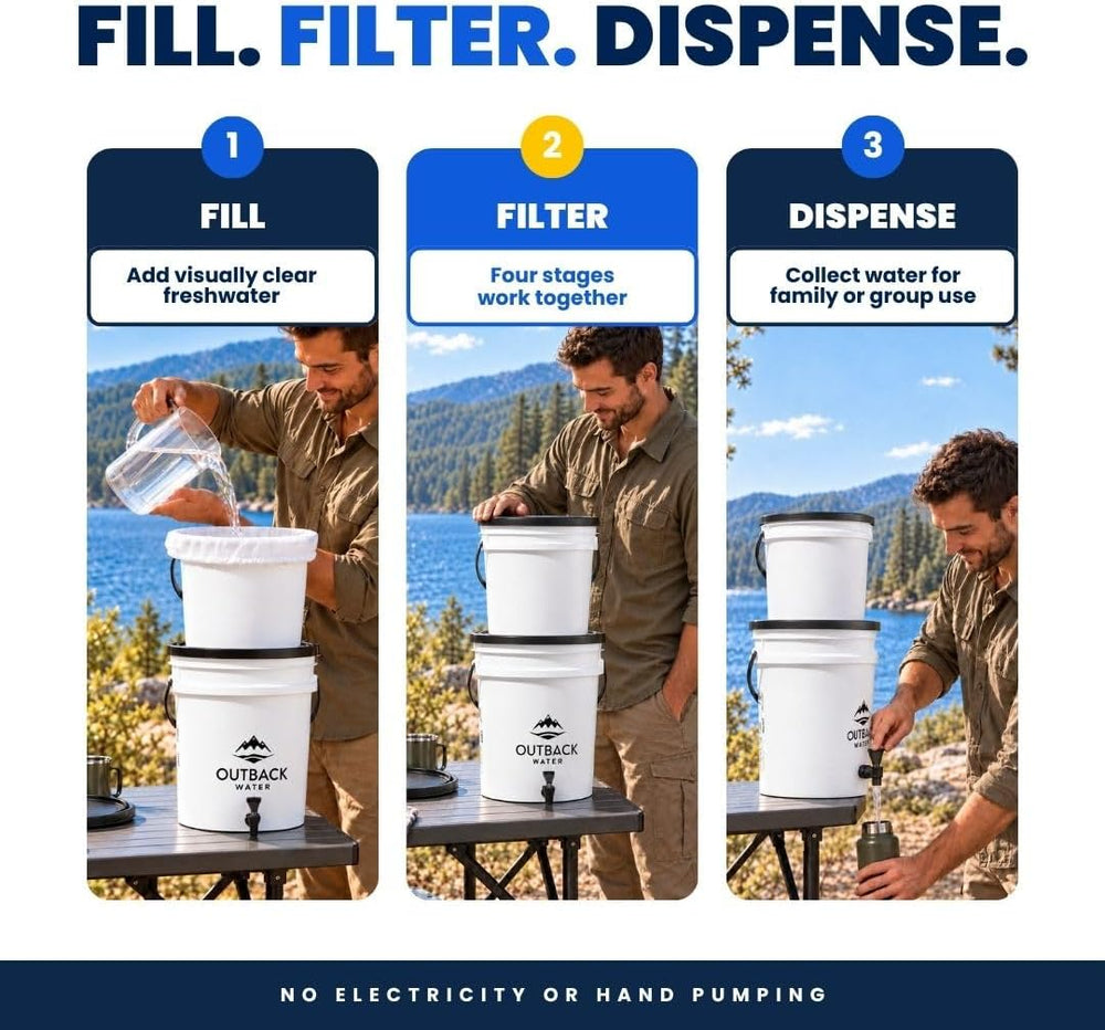 Emergency Drinking Water Filter System, Gravity Fed 24 GPD