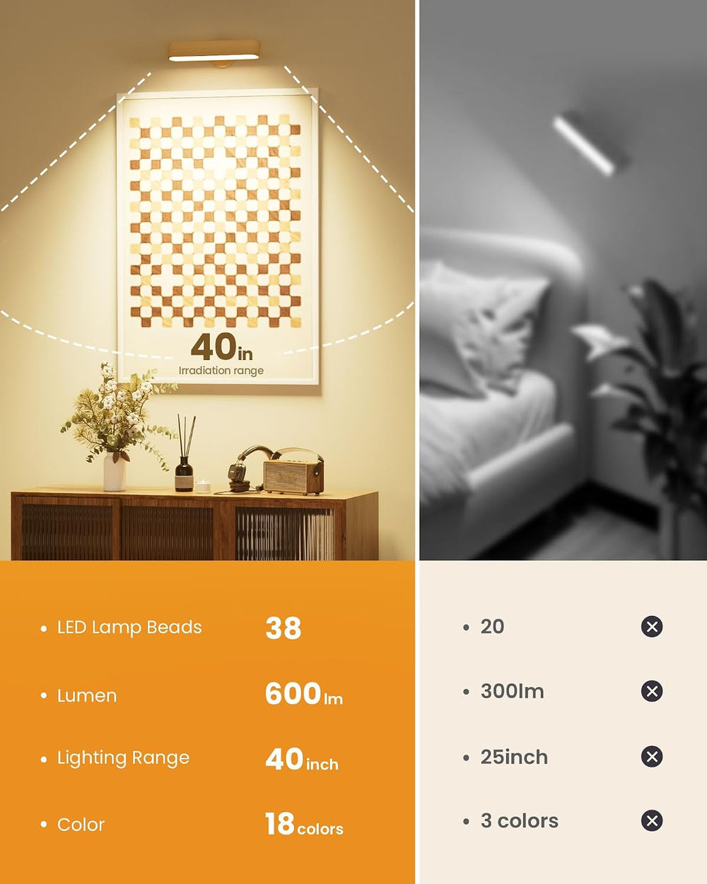 PopoIron Rechargeable LED Wall Sconces Set of Two,Wall Lights for Bedroom wit...
