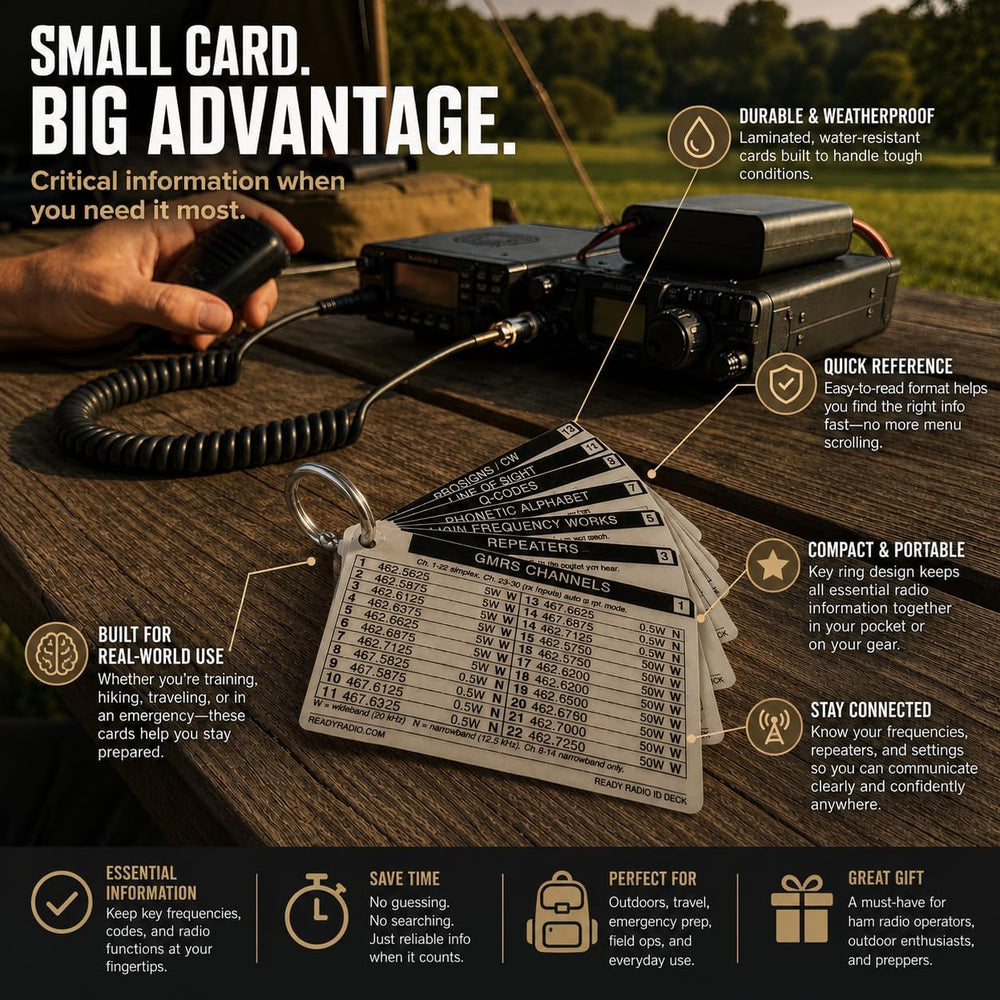 Ham Radio Mini Reference Card - GMRS, FRS, MURS, Amateur Guide
