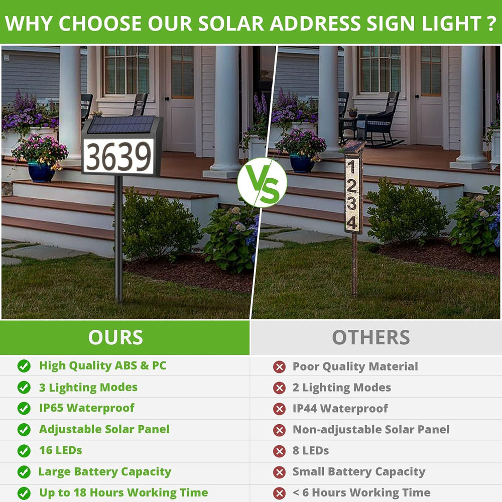 MAXvolador Solar Address Sign Lighted House Numbers for Yard, 3-light Modes