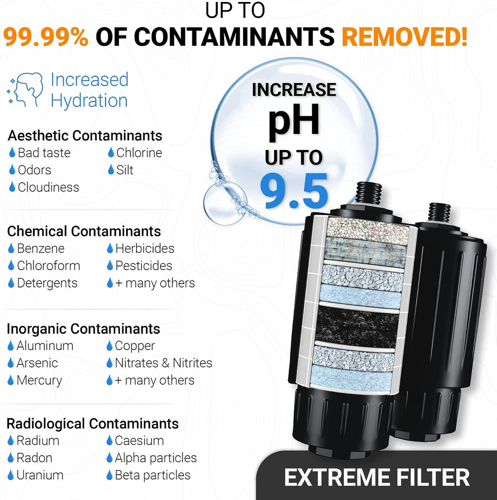 ETA Alkaline Water Filter Bottle for Travel, Camping, Hiking, Backpacking, Em...