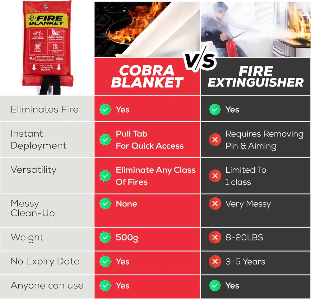 Mart Cobra Emergency Fire Blanket for Home & Kitchen 2-Pack Safety