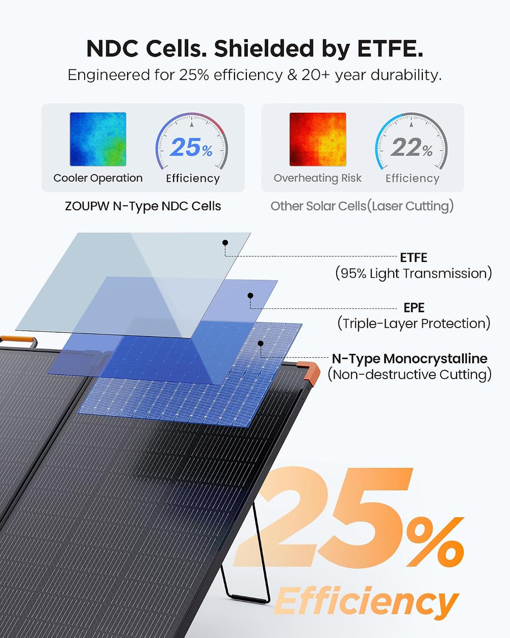 ZOUPW 350W Portable Solar Panel N-Type 16BB for Power Station