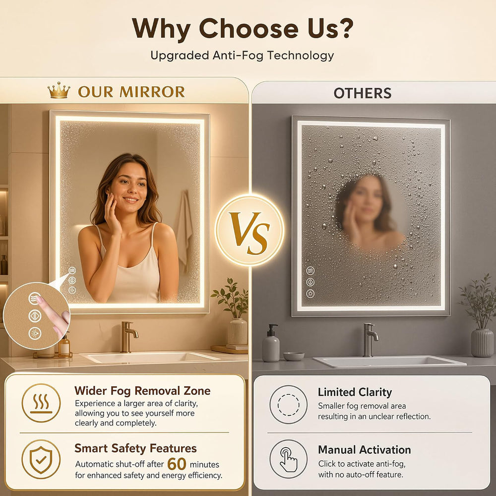 Antok 24x36 LED Bathroom Mirror with Lights, Backlit + Frontlit