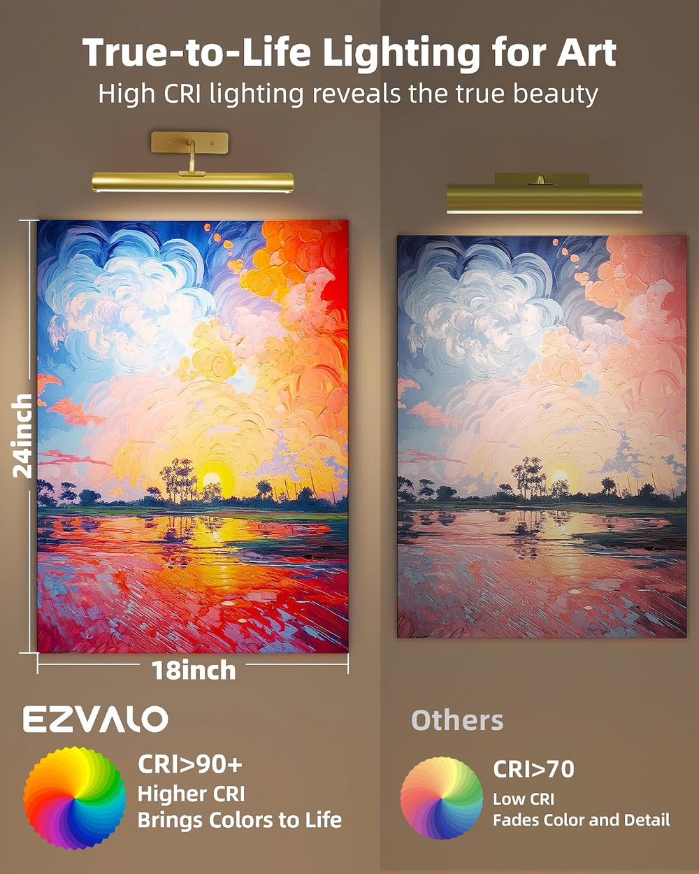 EZVALO 13inch Picture Lights for Wall, 4000mAh Rechargeable Art Lights