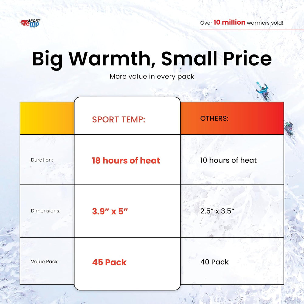 Large Hand & Body Warmers - Up to 18 Hours of Heat, Super Long Lasting - ...