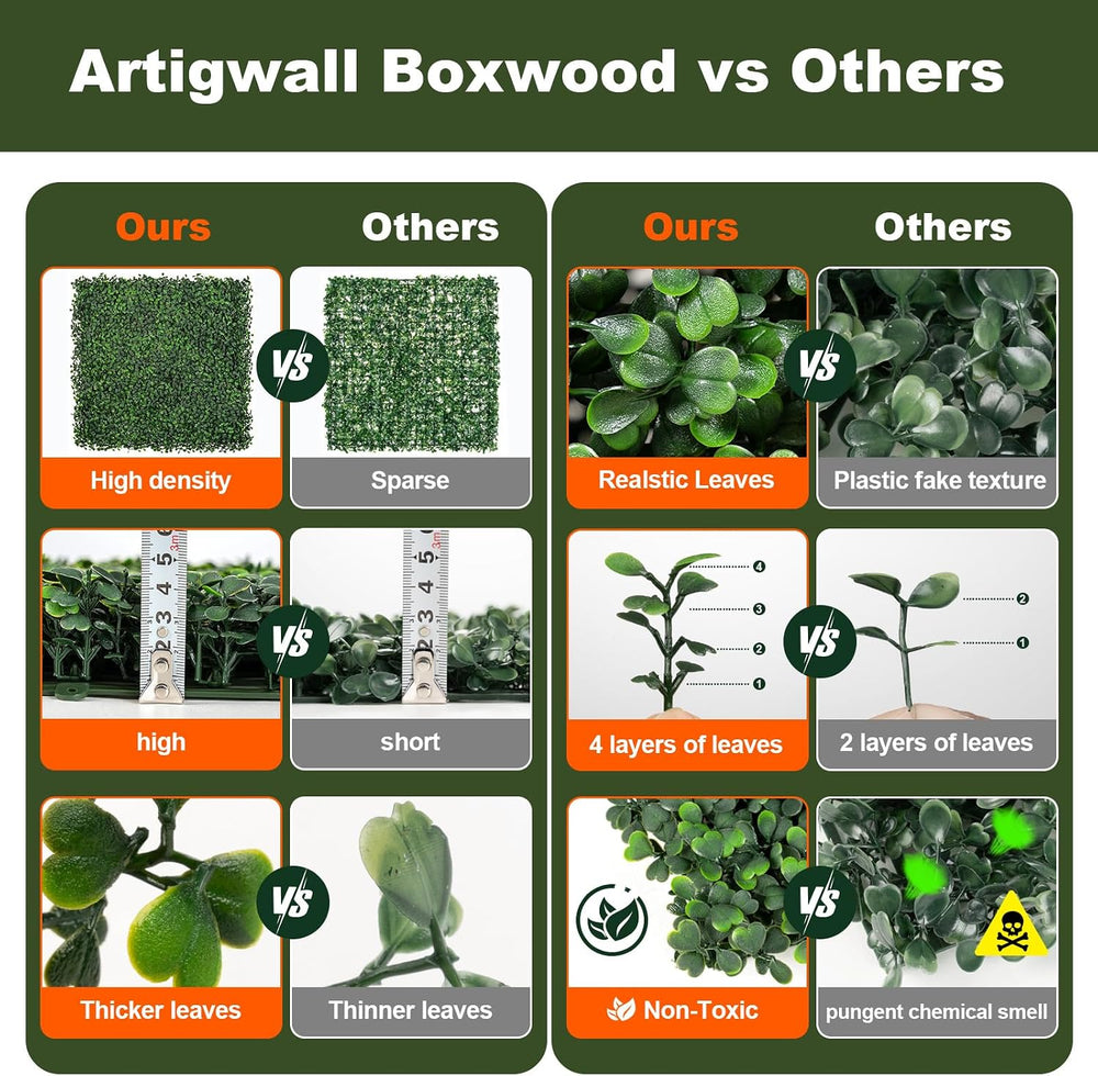 Artificial Boxwood Hedge Wall with Black Steel Planter Box