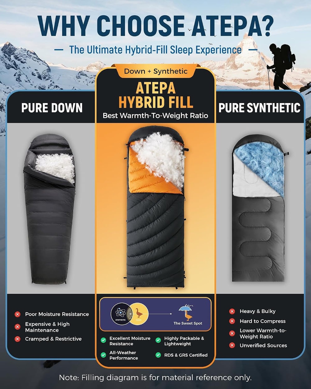ATEPA Down Sleeping Bag for Adults, Hybrid, 3 Season, Lightweight