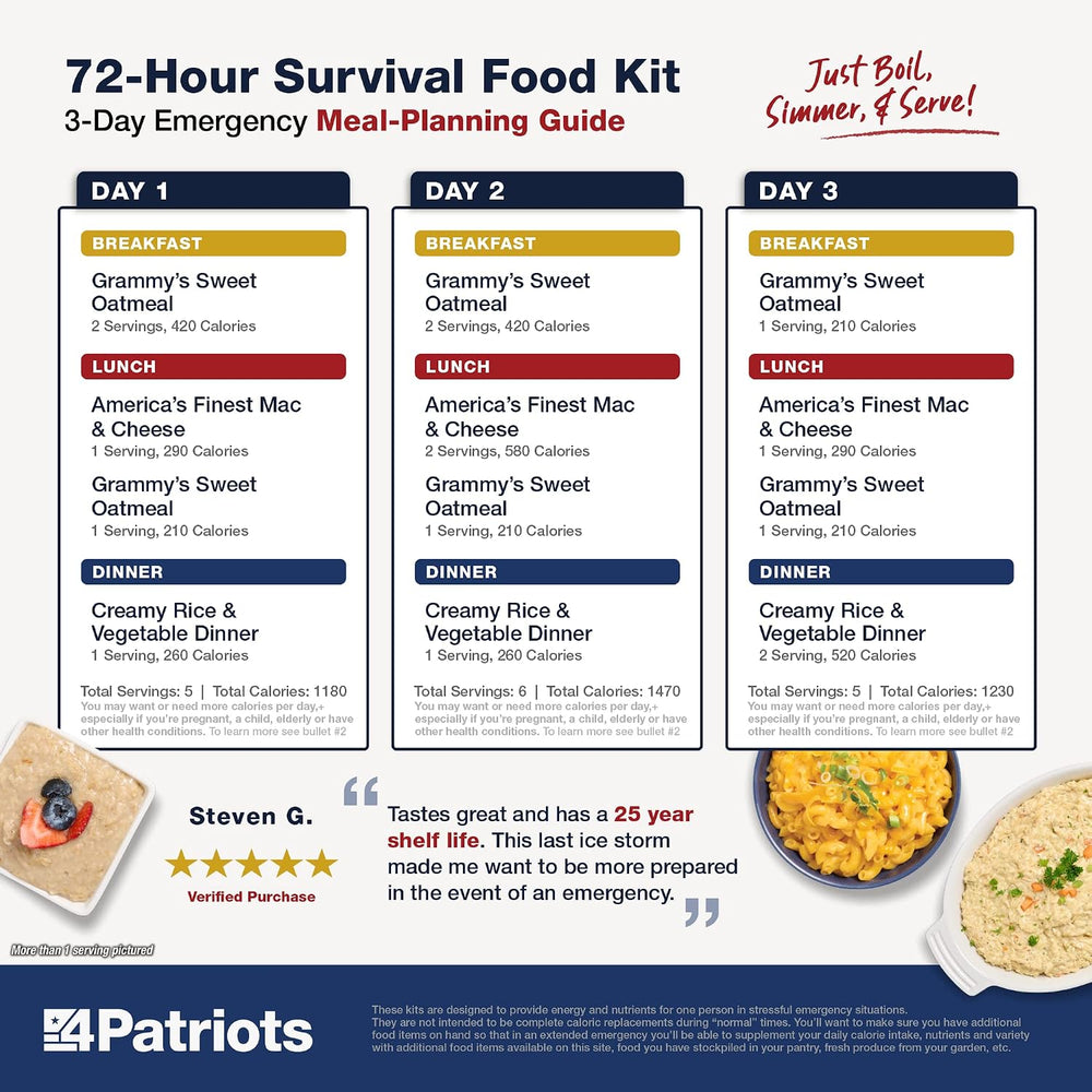 4Patriots 72-Hour Survival Food Kit: Emergency Food Supply Designed to Last 2...