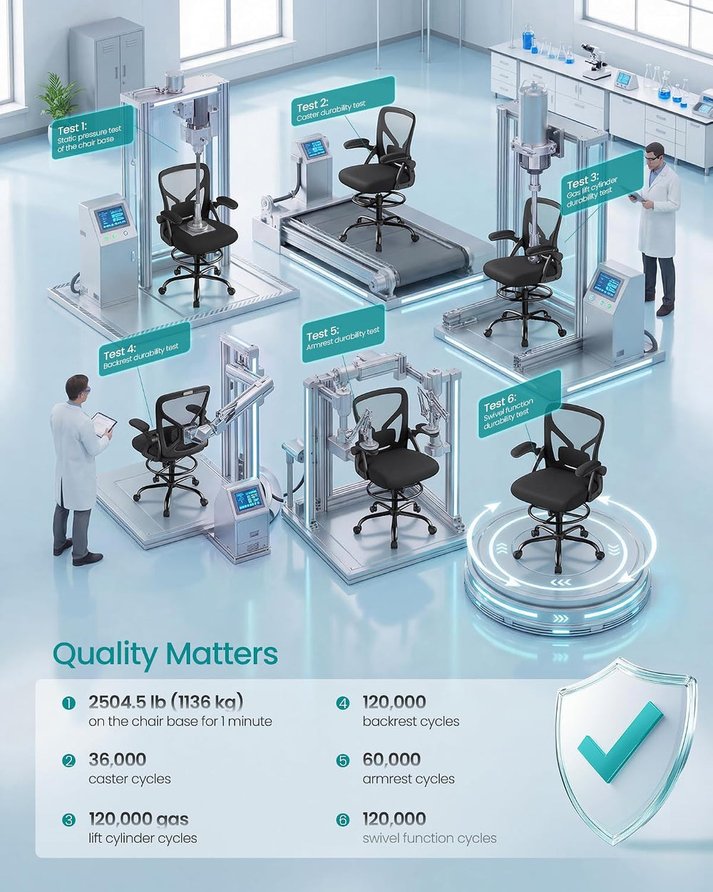 SONGMICS Drafting Chair, Ergonomic Tall Office Chair for Standing Desk