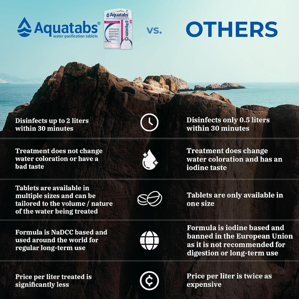 Aquatabs 49mg Water Purification Tablets (100 Pack). Water Filtration System ...