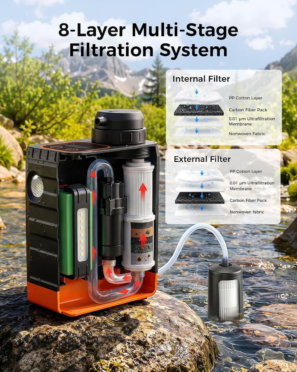 3-in-1 Portable Electric Water Filter for Survival Kit & Emergency