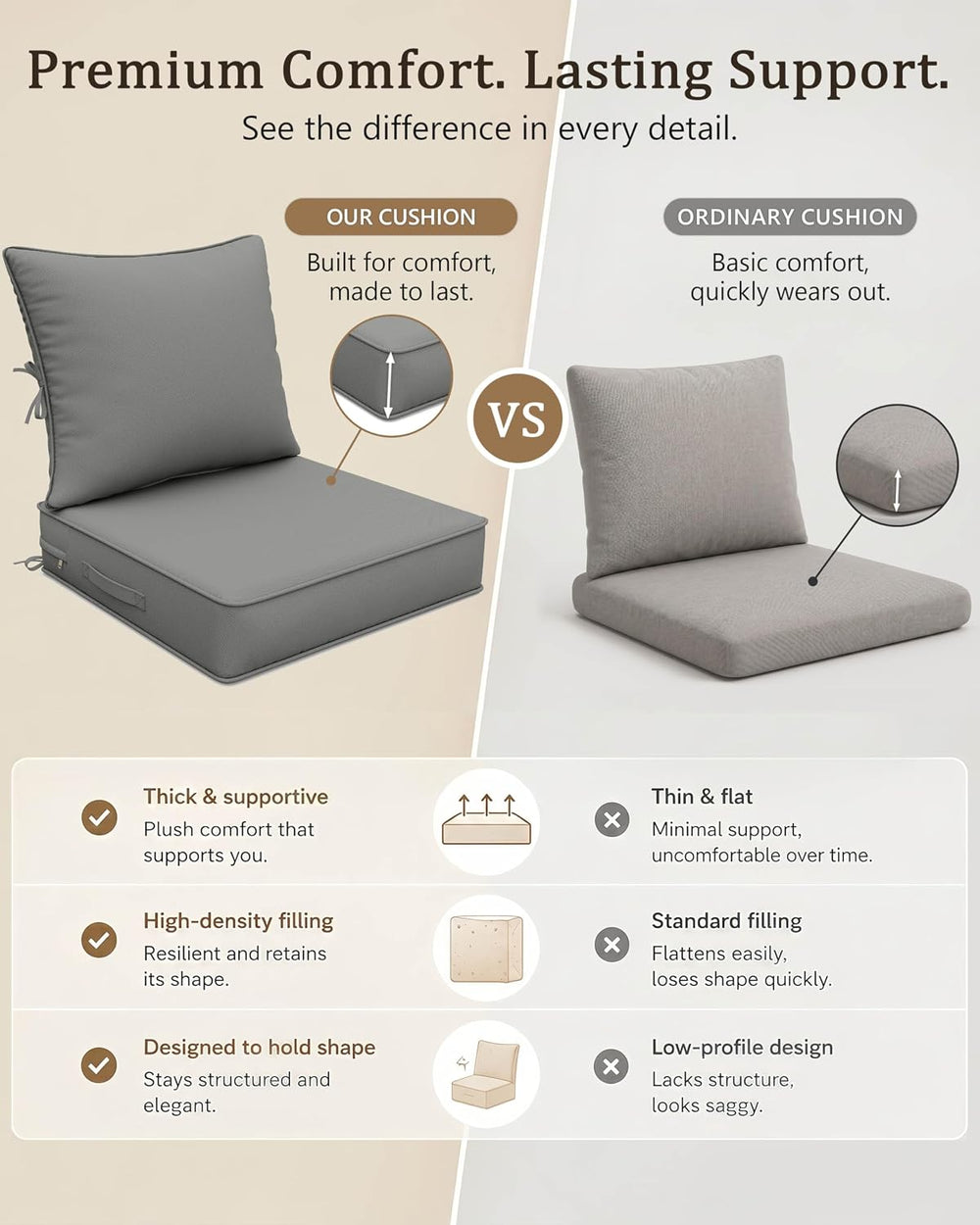 Outdoor Chair Cushion Set of 4, 19x19x4 Waterproof Fade Resistant