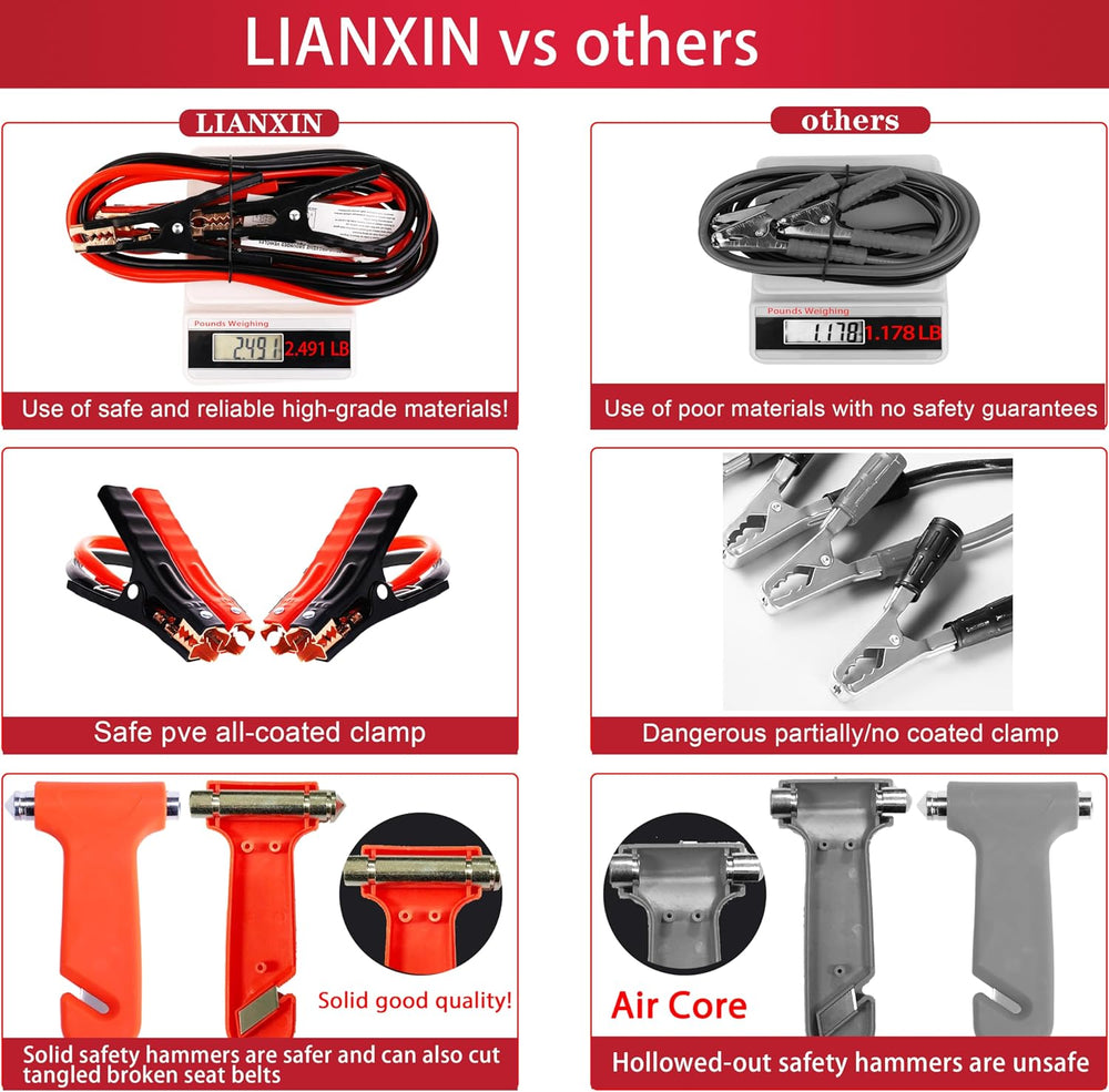 LIANXIN Emergency Roadside Kit for Car,Safety Car Kit with Jumper Cables