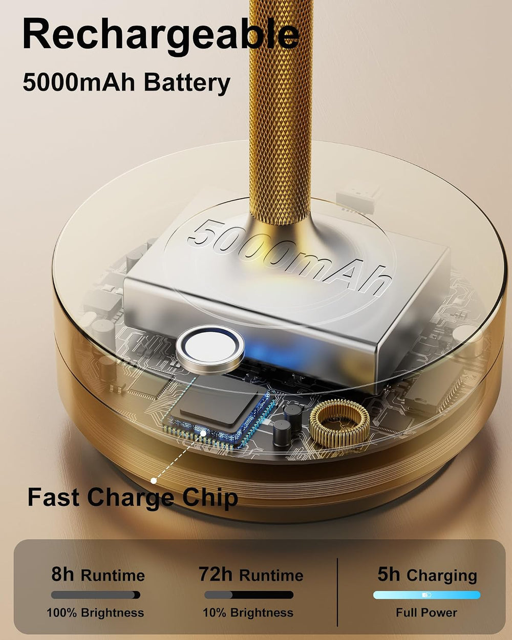 LED Cordless Lamp 5000mAh Table Lights Rechargeable 2-Pack Gold