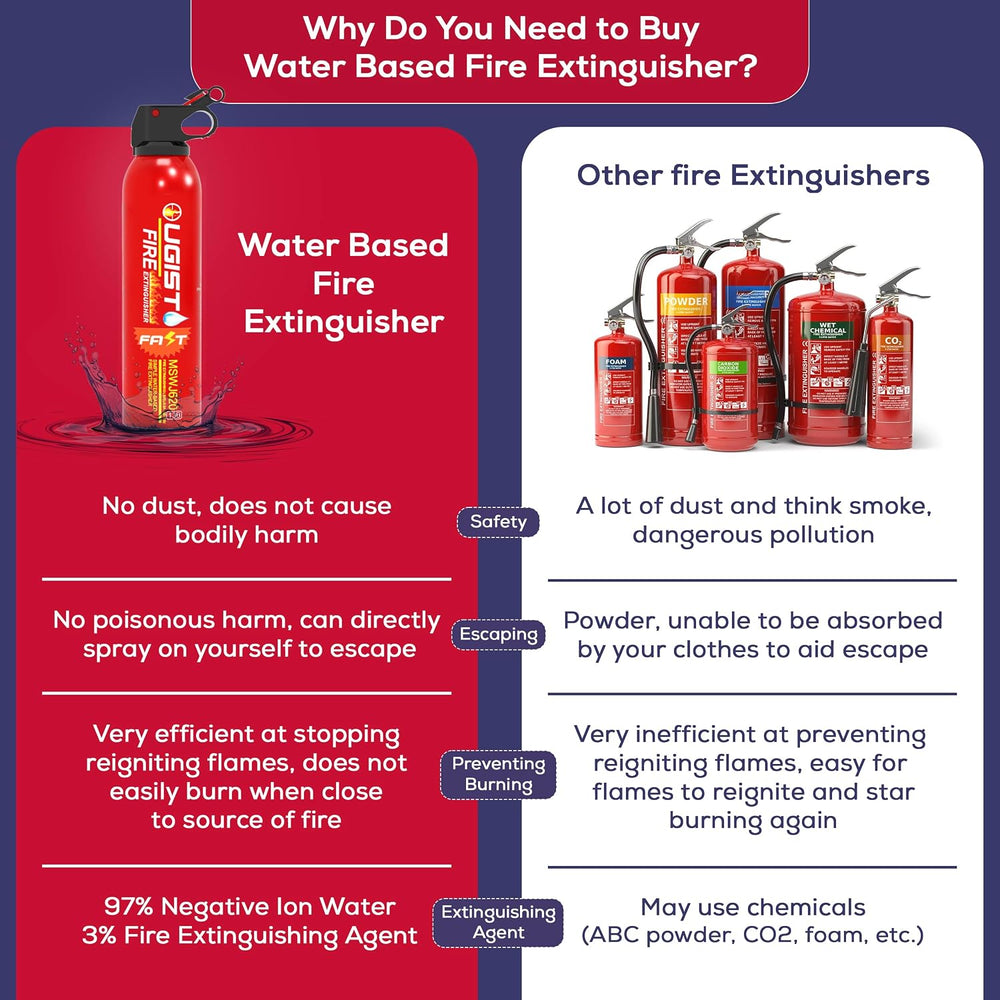 Multipurpose Fire Extinguisher (4 Pack, 21oz Each) with Wall Mount Bracket, W...