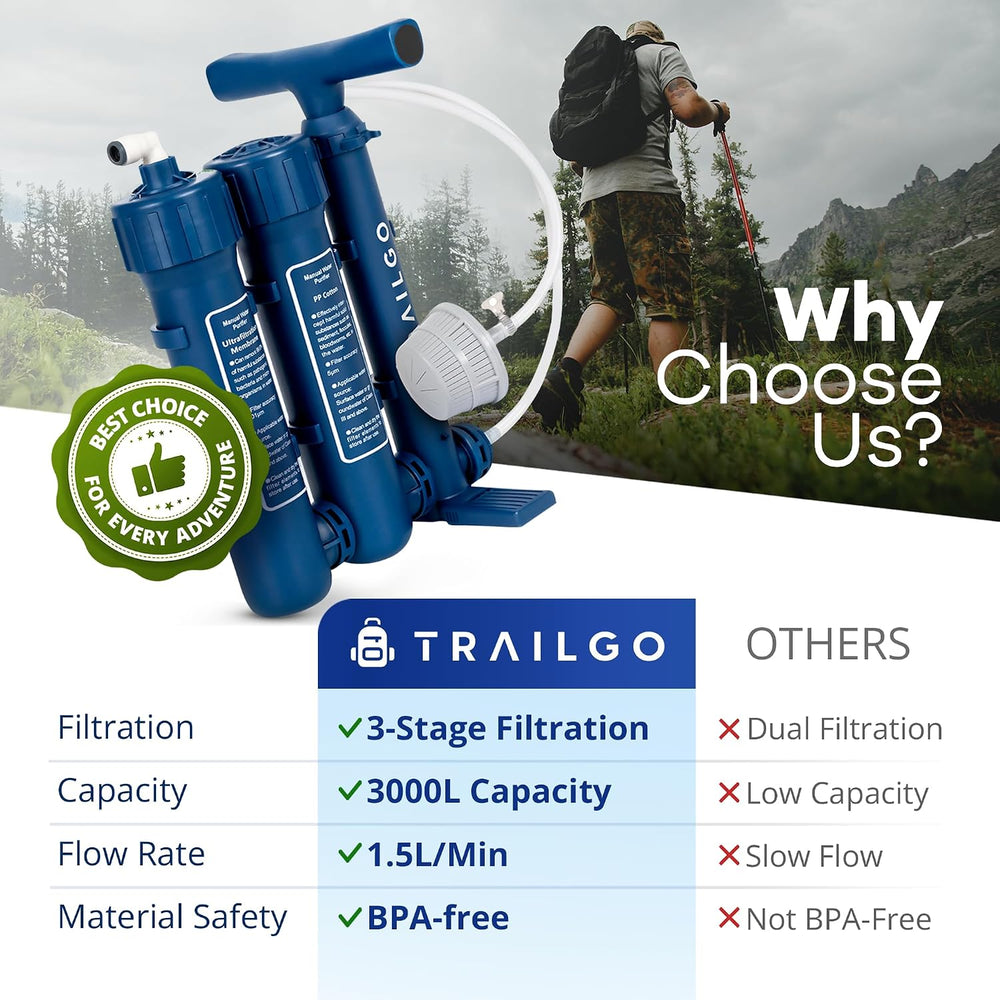 Pro Portable Water Filter for Camping - Water Purifier Survival