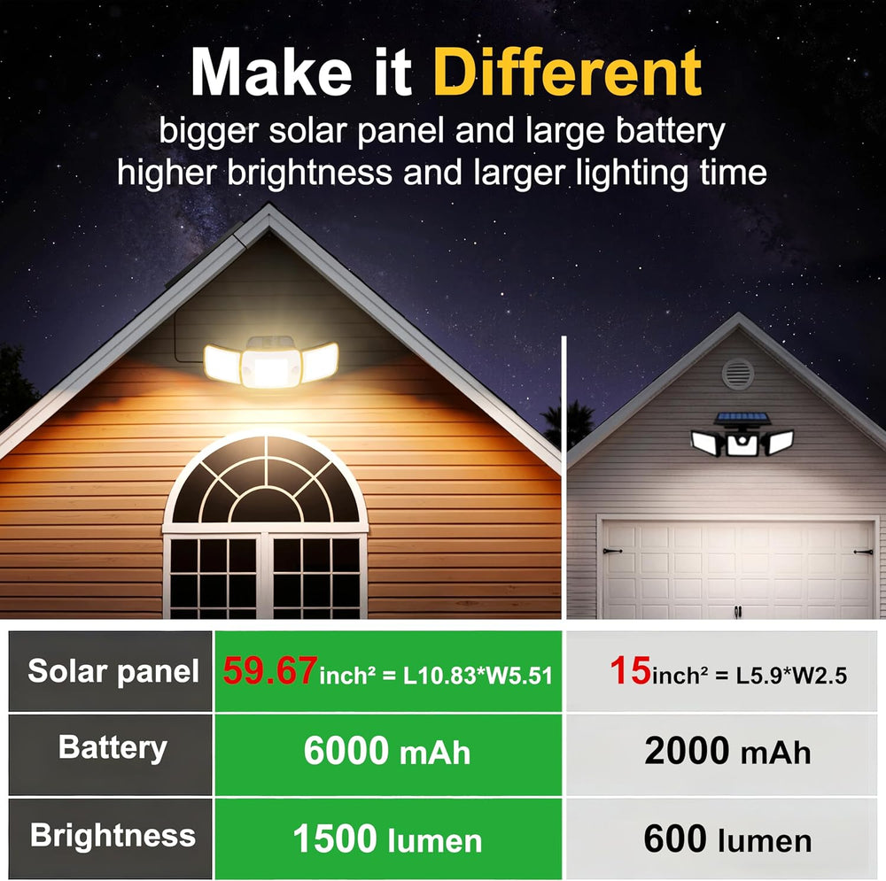 intelamp Outdoor Solar Flood Motion Sensor Light 6000mAh 6500K