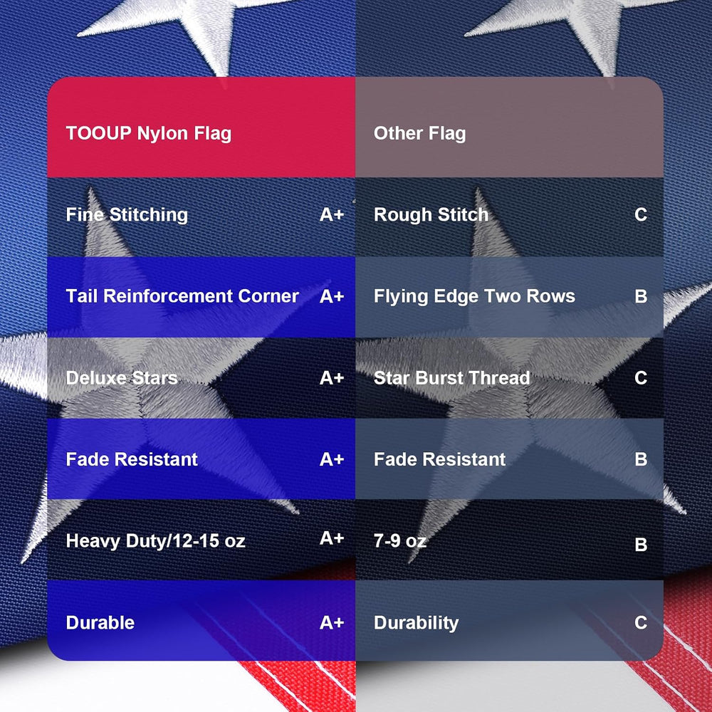 American Flag 5x8 FT Outdoor Heavy Duty, Premium USA Flag 5x8 FT 420D Nylon, ...